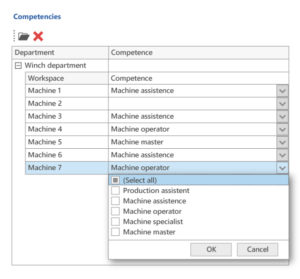 Define employee competencies