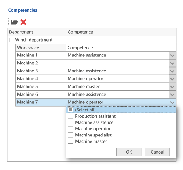 Define employee competencies Define employee competencies