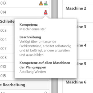 Kompetenzen anzeigen