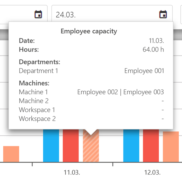 Manage employee capacities