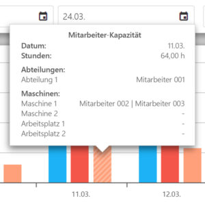 Mitarbeiter-Kapazitäten verwalten