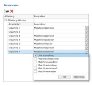 Mitarbeiter-Kompetenzen festlegen