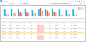 Perfect overview of machine utilization