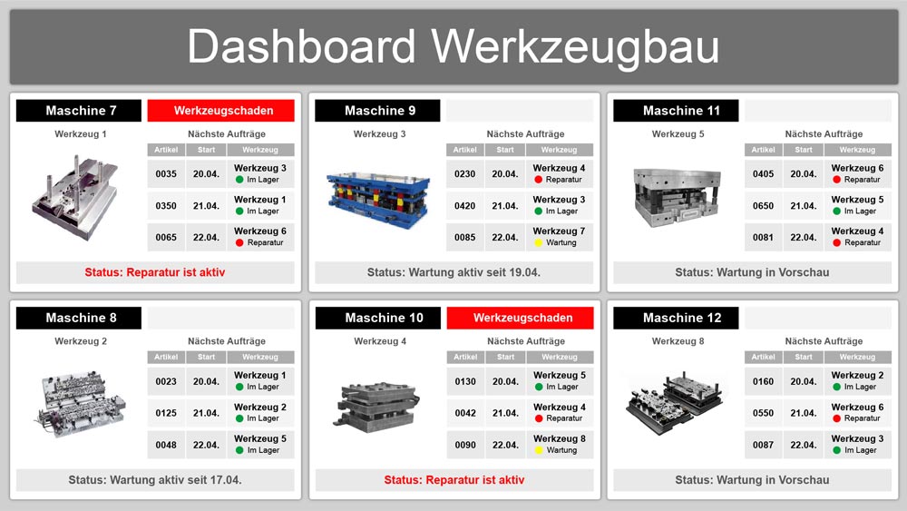 Dashboard Werkzeugbau