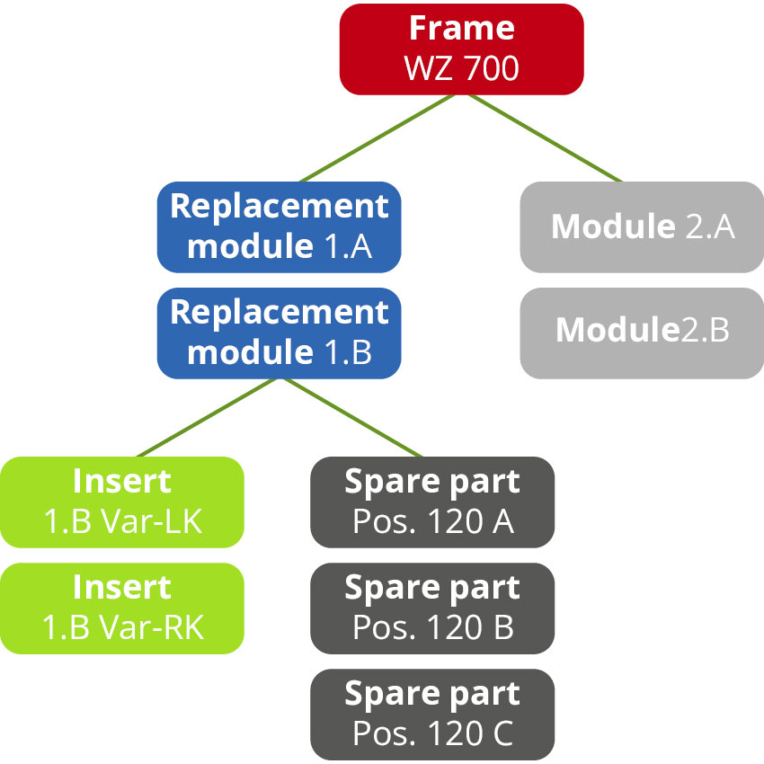 Detailing of the tools