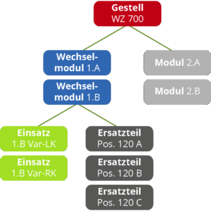 Detaillierung der Werkzeuge