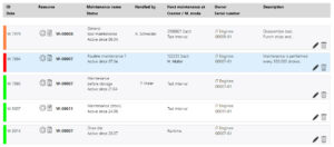 Maintenance dashboard