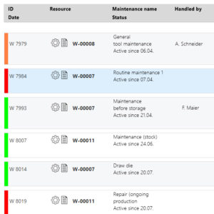 Maintenance dashboard