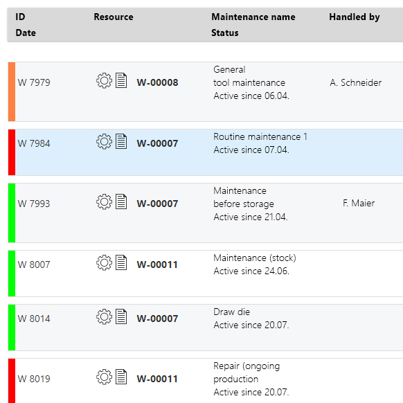 Maintenance dashboard with current maintenance orders