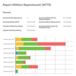 Report mittlere Reparaturzeit