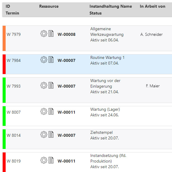 Wartungs-Dashboard mit allen aktuellen Aufträgen