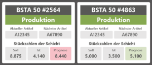 Beispiel 1: Zielerreichung der Schicht