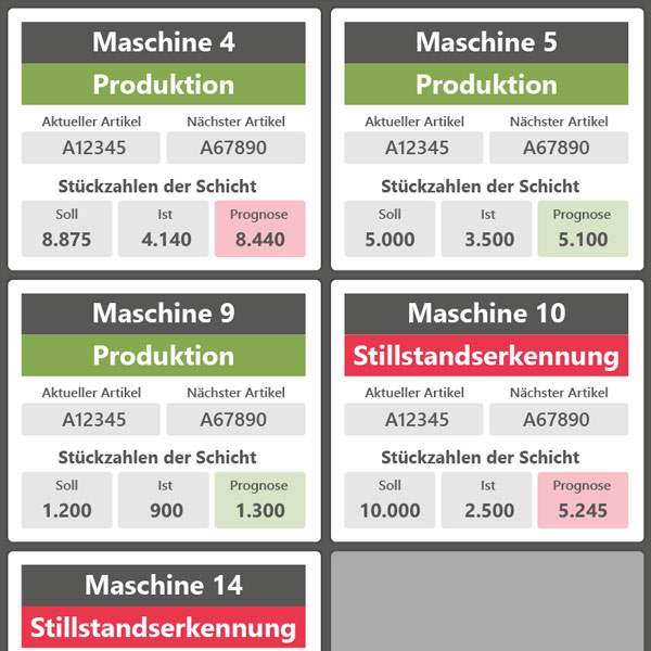 Beispiel 1: Zielerreichung der Schicht