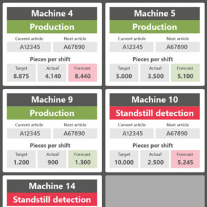 Example 1: Achievement of shift targets