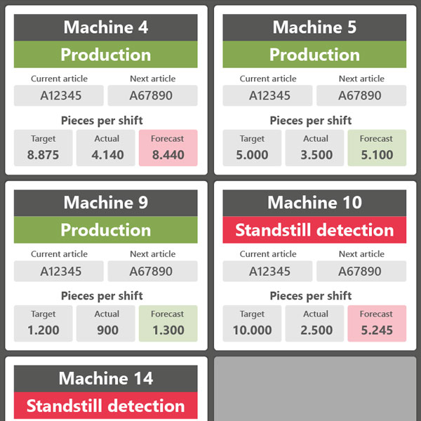 Example 1: Achievement of shift targets