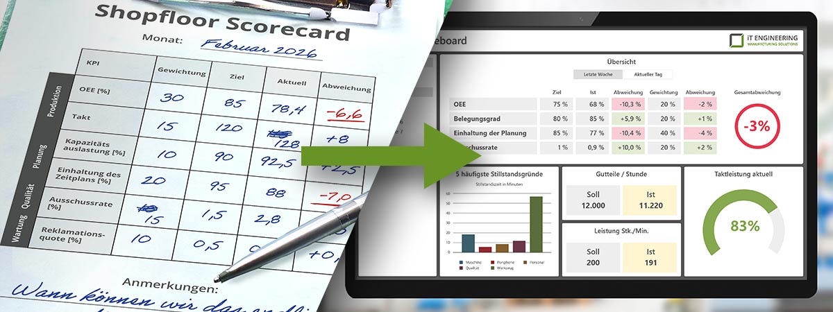 Struktur statt Datenchaos